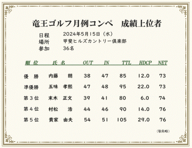 月例コンペ成績上位者