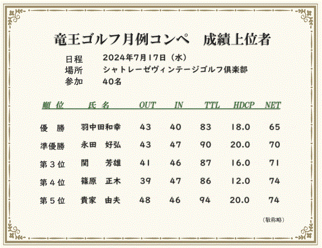 月例コンペ成績上位者