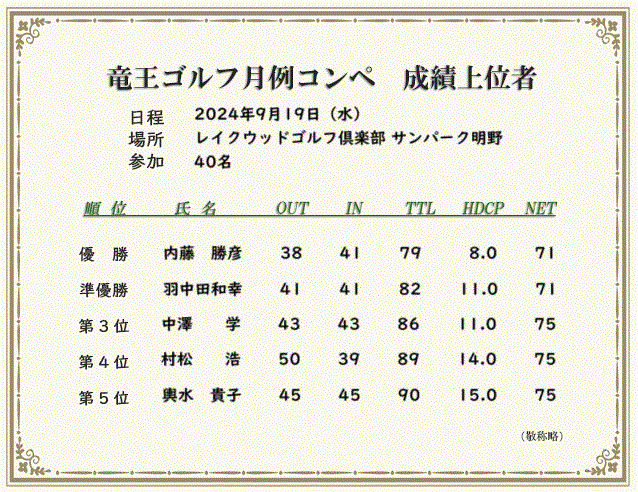 月例コンペ成績上位者