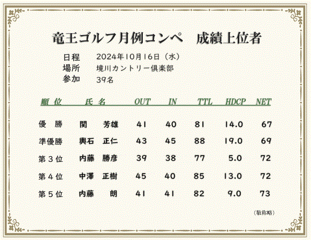 月例コンペ成績上位者