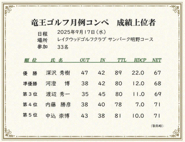 月例コンペ成績上位者