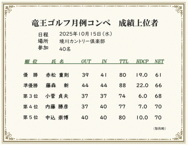 月例コンペ成績上位者